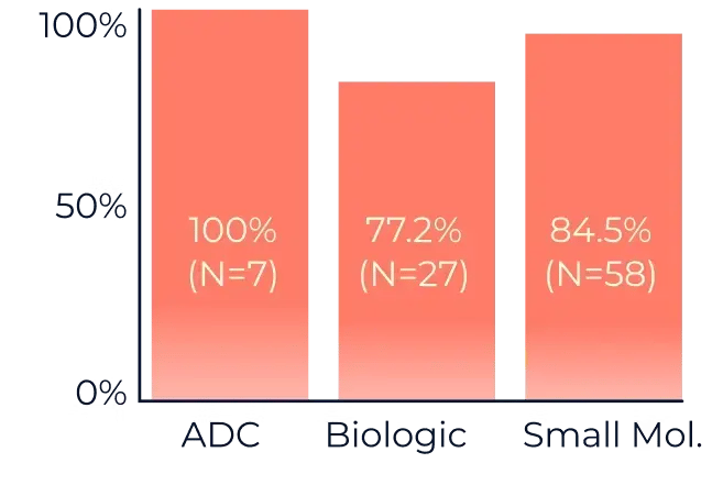 1738000512-evidence-graph-2