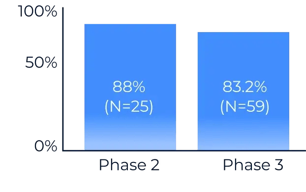 1738000512-evidence-graph-3
